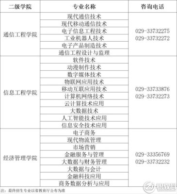 陜西郵電職業(yè)技術(shù)學(xué)院2022年分類(lèi)考試招生報(bào)考流程詳解與計(jì)算機(jī)技術(shù)專(zhuān)業(yè)咨詢(xún)指南